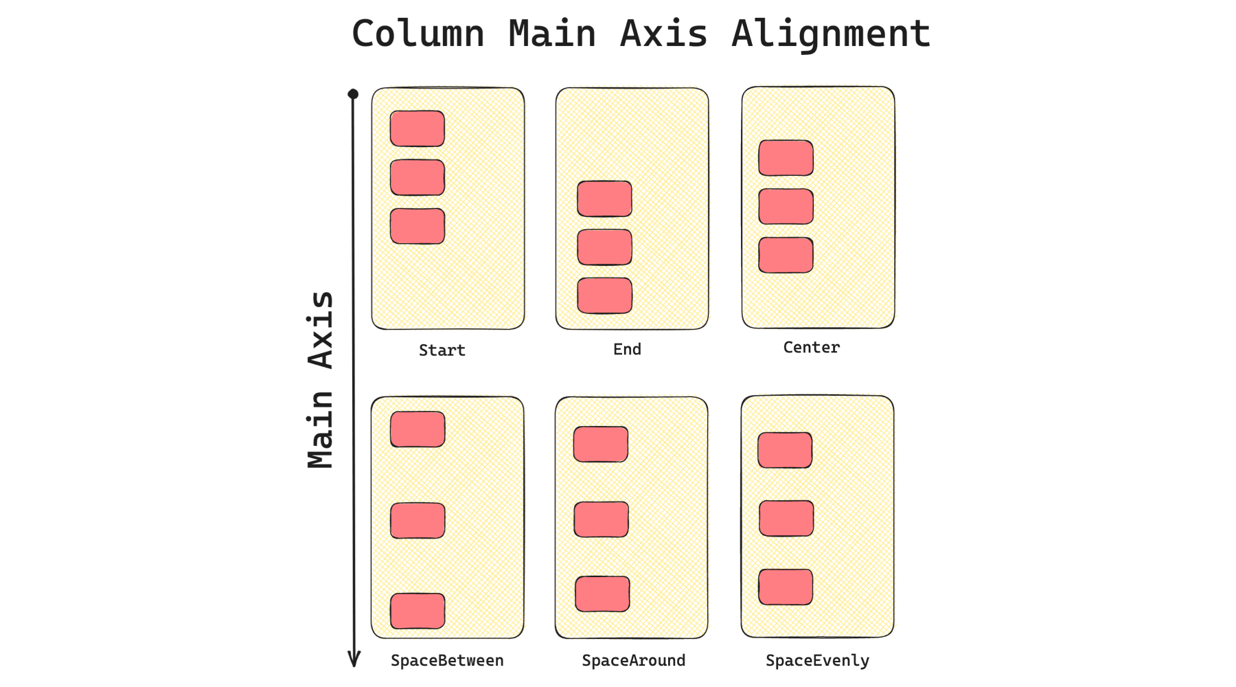 Column main axis alignment